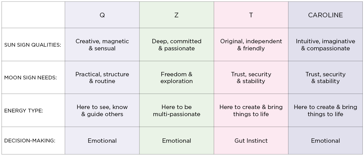 human design family